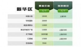 石家庄最新爆料图,城市风貌焕新升级