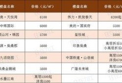 柴桑区房价最新爆料,涨跌动态一览无余