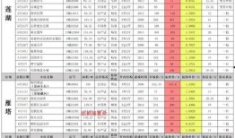 九月战令爆料最新消息,全新内容抢先看，惊喜不断！